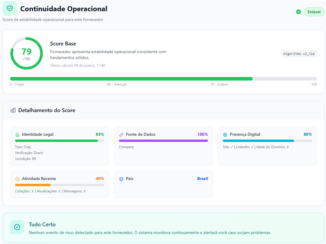 SourcelyHub features