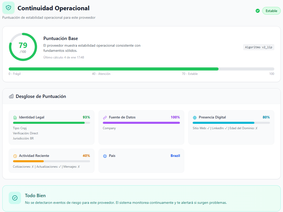 Funciones de SourcelyHub