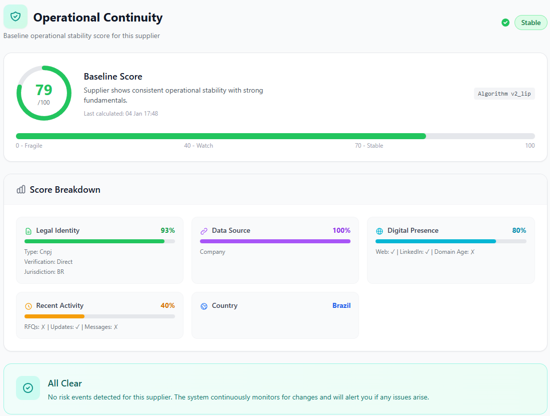 SourcelyHub features