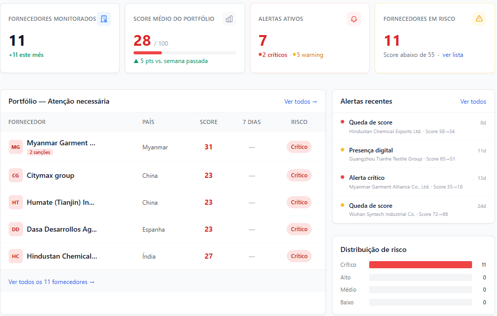 Dashboard de risco da plataforma PredSource