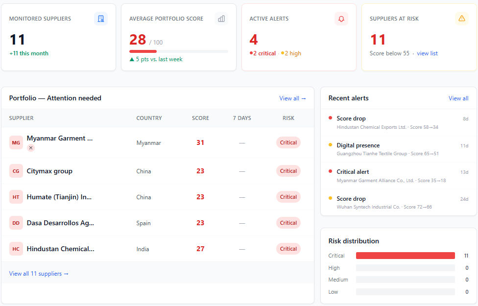 PredSource Risk Dashboard