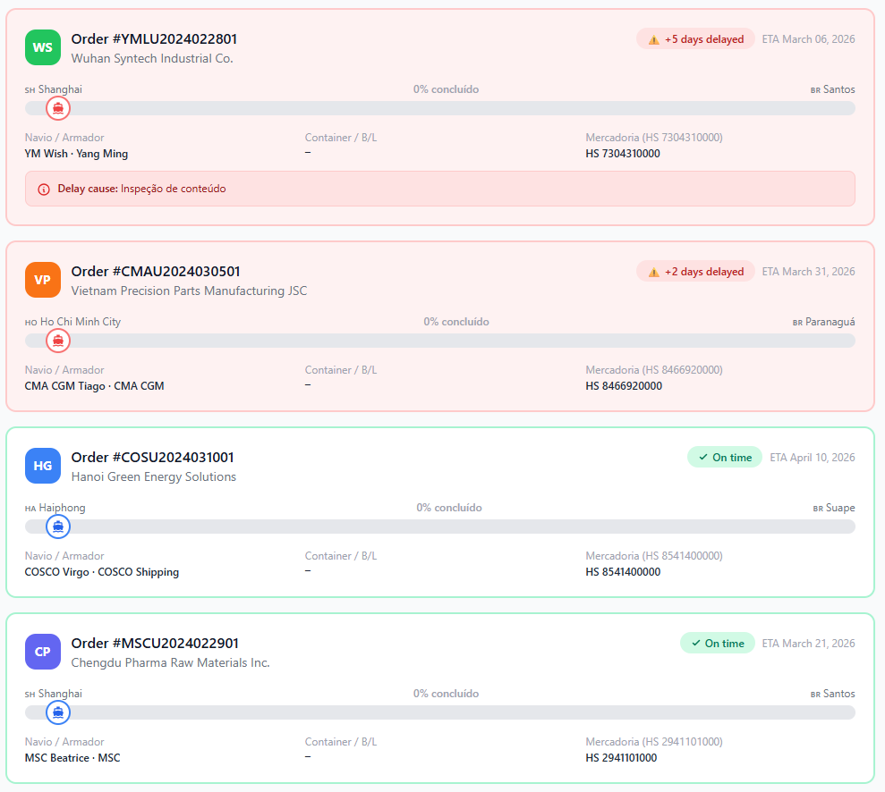 Ports and shipments view from PredSource platform