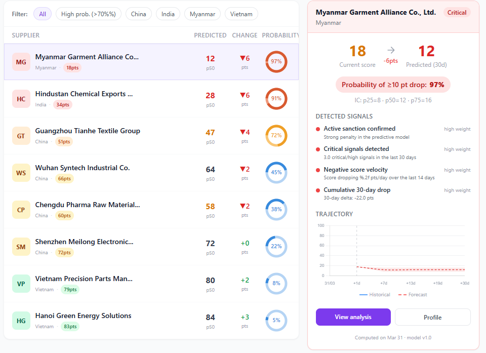 PredSource Platform Screenshot
