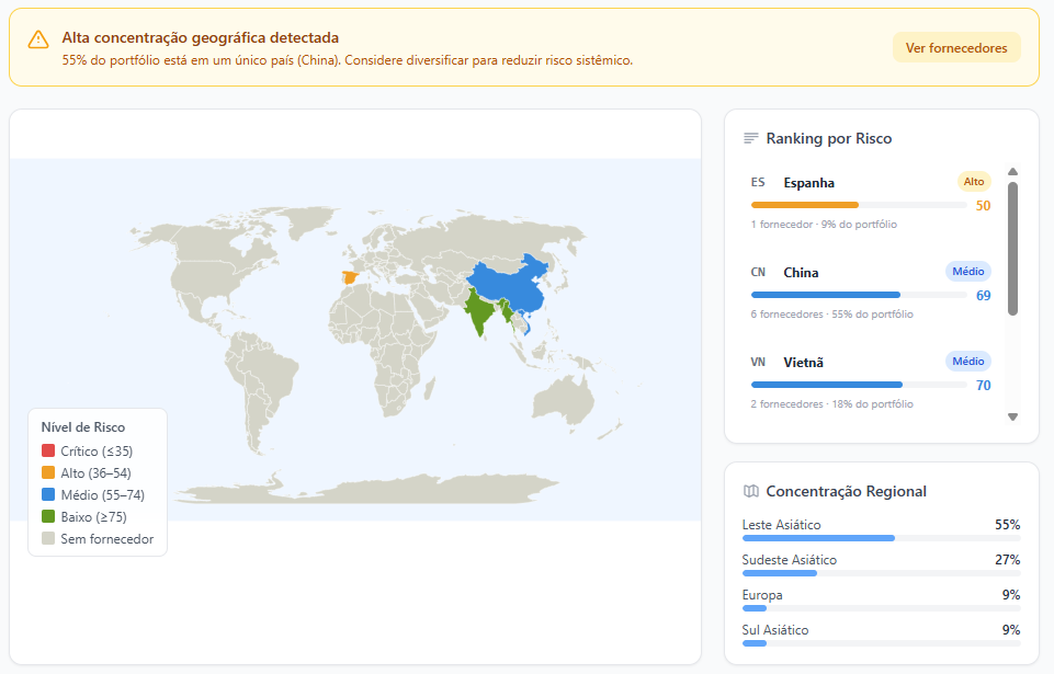 Mapa de risco da plataforma PredSource